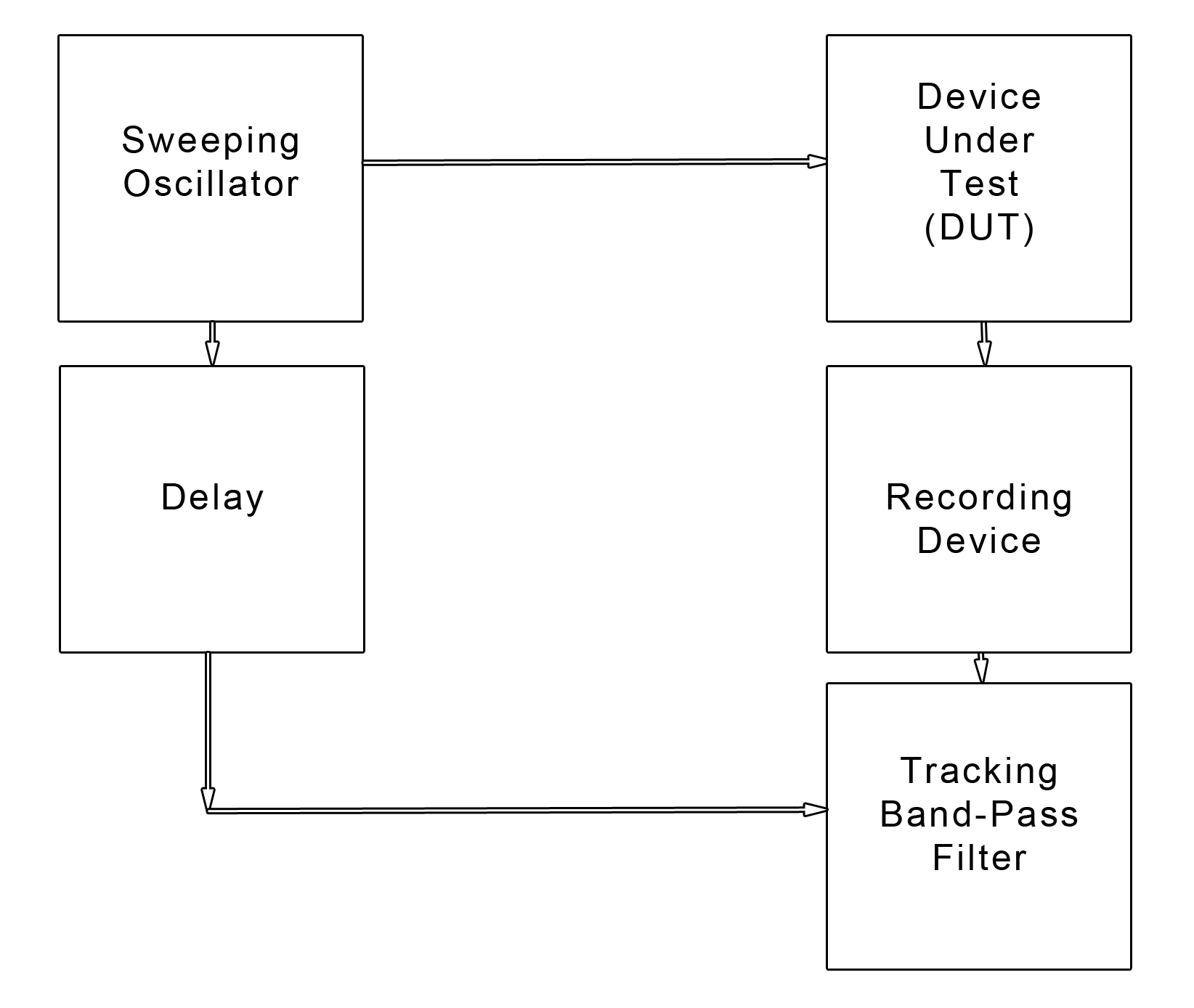 Block Diagram of TDS