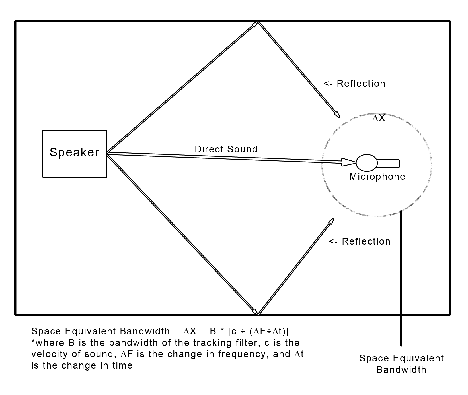 TDS Geometry Example